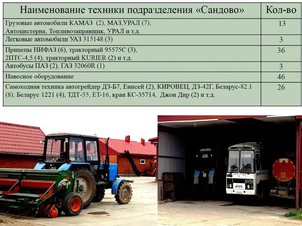 Вашему вниманию предлагаю от СОБСТВЕННИКА! Действующий живот-комплекс. - Фото 17