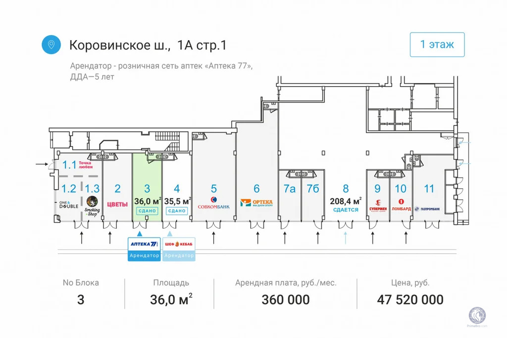 Продажа торгового помещения, Коровинское ш. - Фото 4