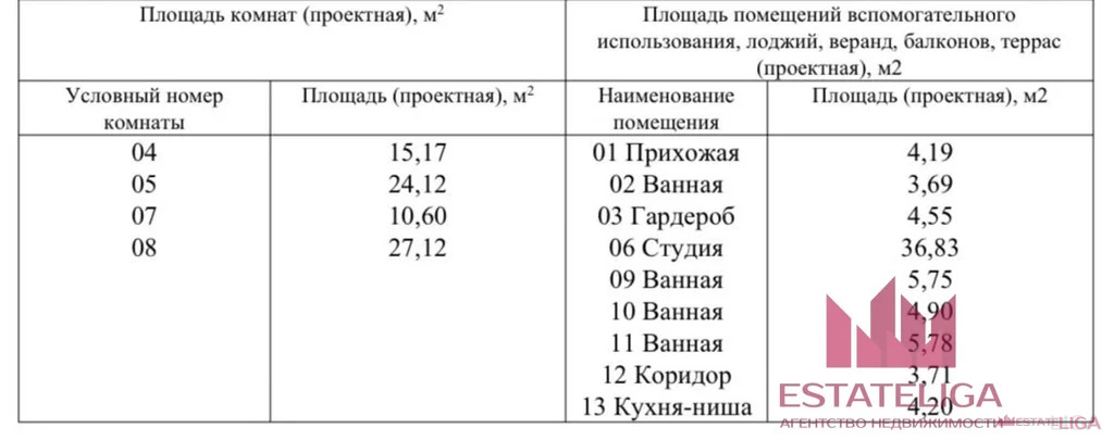 Продажа квартиры в новостройке, 2-я Хуторская улица - Фото 4