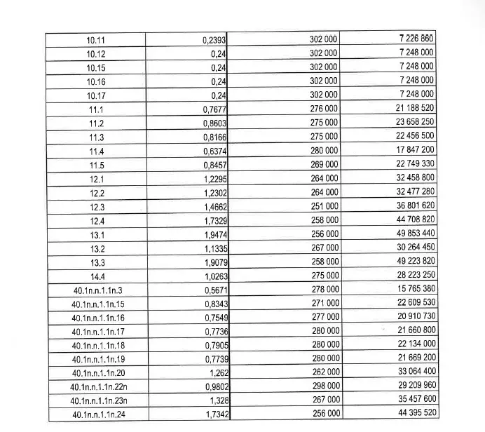 Пром. участок 1.73 Га на А-107 в 30 км по Варшавскому шоссе - Фото 4