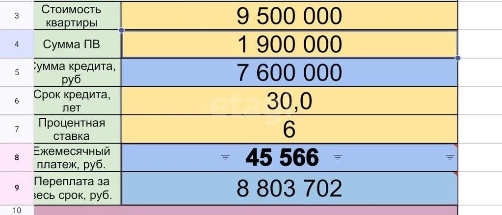 Продажа квартиры в новостройке, Одинцово - Фото 2