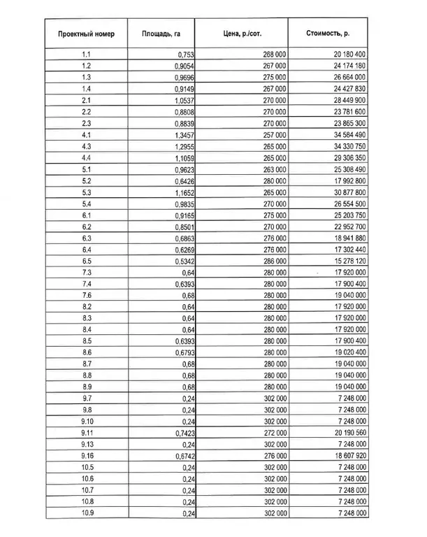 Промышленный участок 1.11 Га на бетонке по Варшавскому шоссе - Фото 5