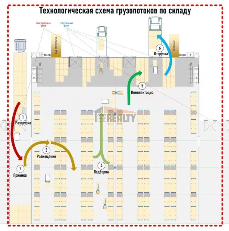 Продажа склада, Люберцы, Люберецкий район, Птицефабрика п. - Фото 5