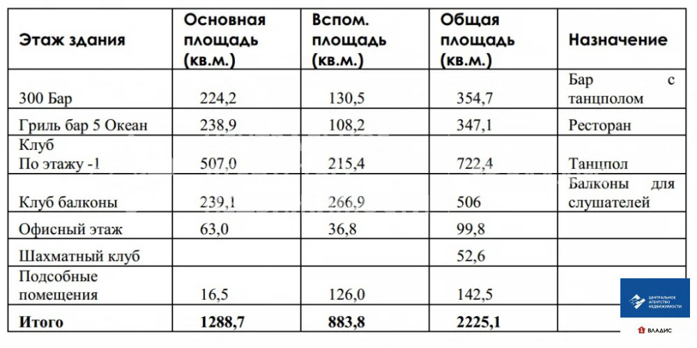 Продажа готового бизнеса, Рязань, Завражнова проезд - Фото 12