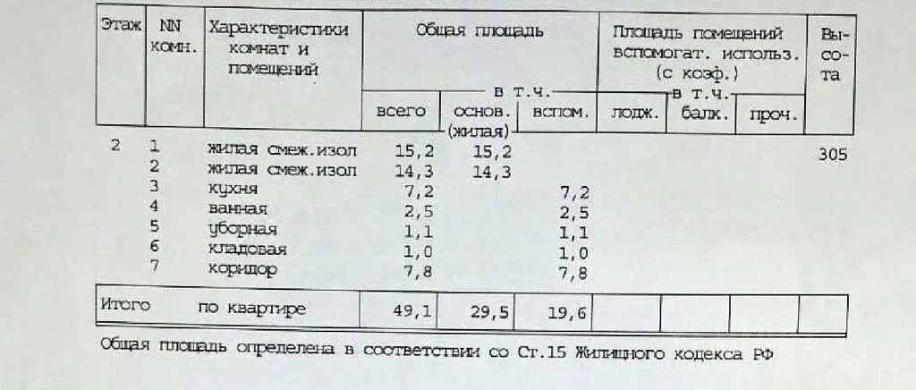 Продаю двухкомнатную квартиру 49.1м Измайловский бул., 11/31, Москва, ... - Фото 16