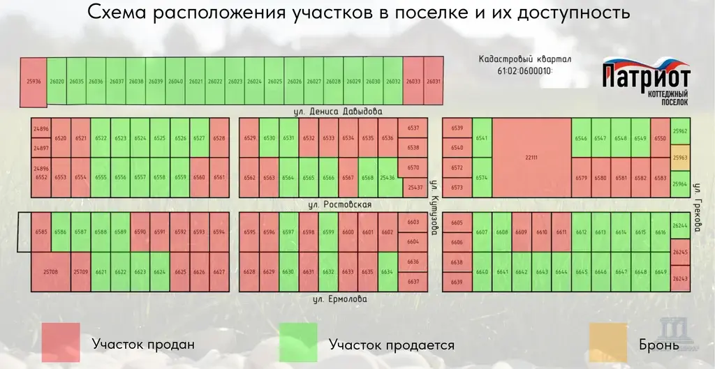 Участок 8 соток в новом коттеджном поселке Патриот Аксай близ Ростова - Фото 3