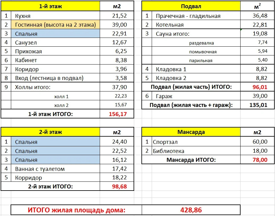 Коттедж 428 м2 на участке 17.7 сот. - Фото 4