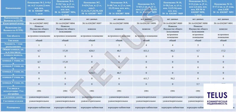МО, Ногинск, Доможировский переулок,1372 м2, Помещения под ... - Фото 8