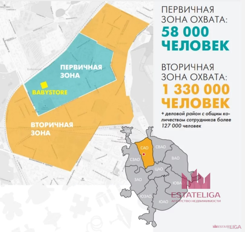 Продажа торгового помещения, Старопетровский проезд - Фото 3