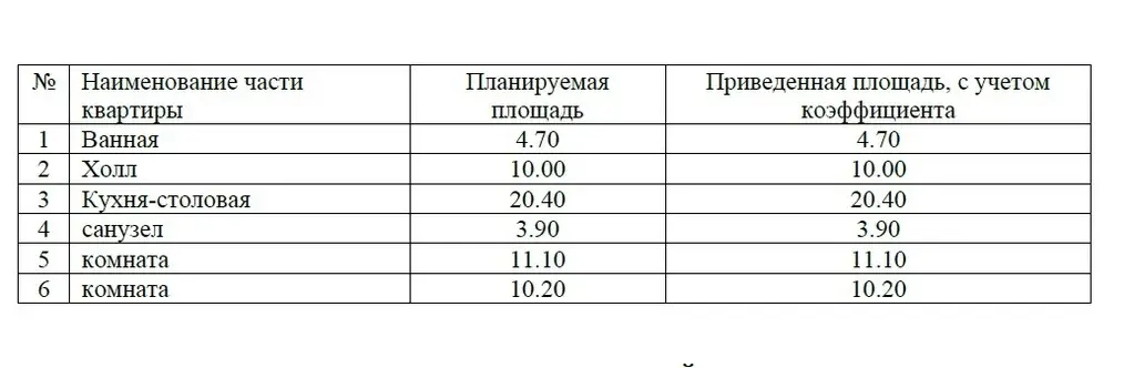 ЖК Шагал 2-х к квартира с видом на набережную Москвы-реки - Фото 5