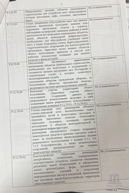 Продаю участок под застройку в Ростове-на-Дону сжм Измаильский - Фото 13