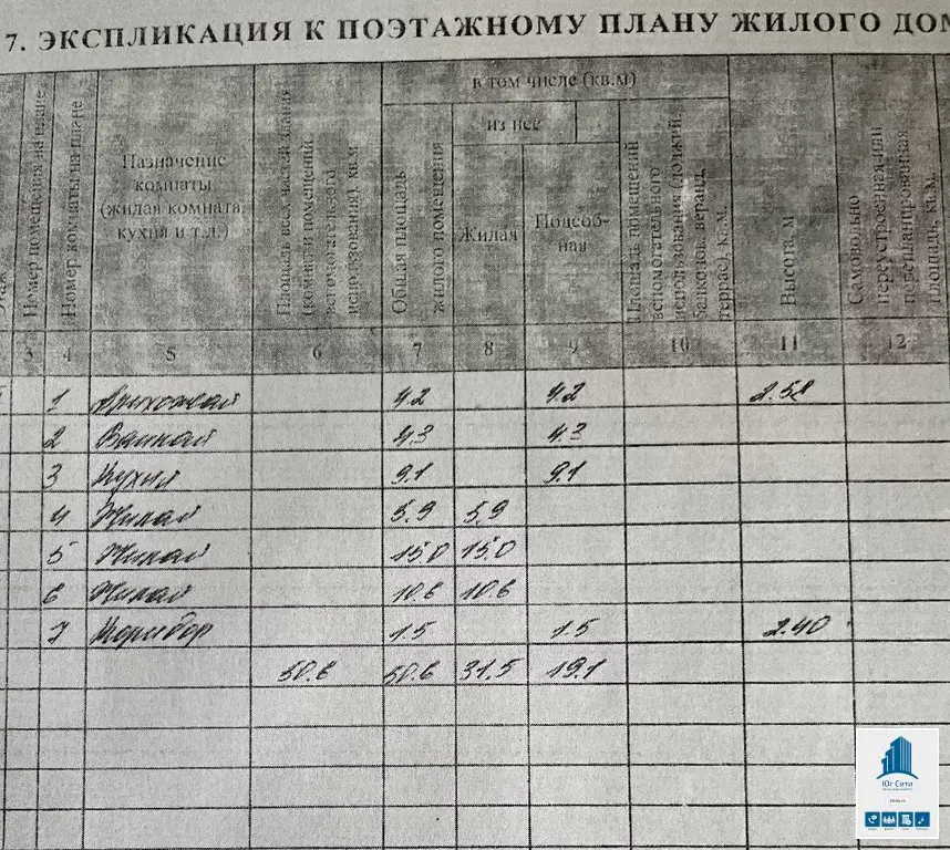 Домик с земельным участком: можно жить, можно строить! - Фото 1