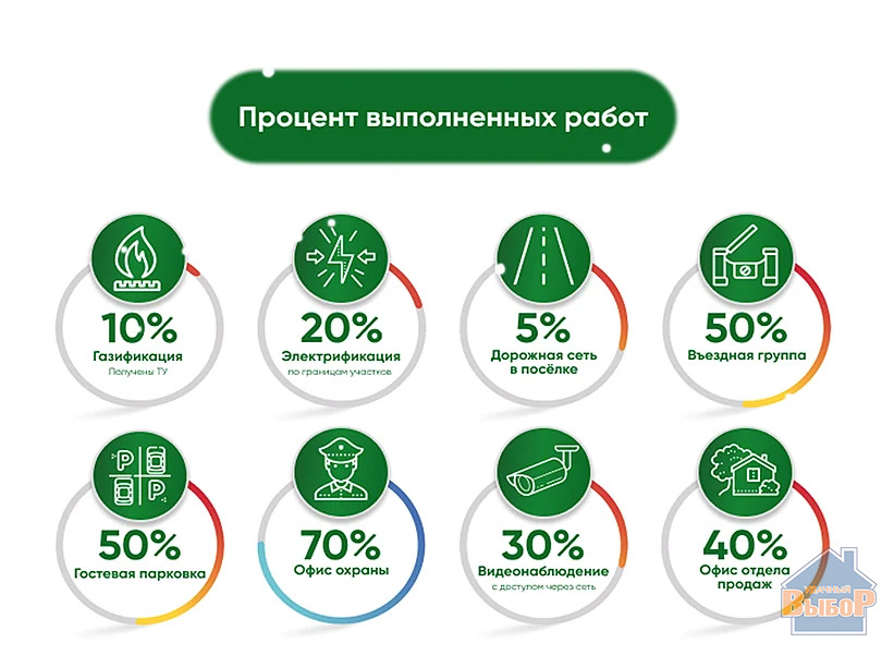 Продажа участка, Глебово, Раменский район - Фото 5