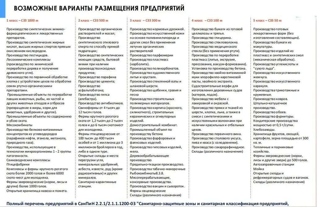 Промышленный участок 5 Га в 103 км от МКАД по Новорязанскому шоссе - Фото 14