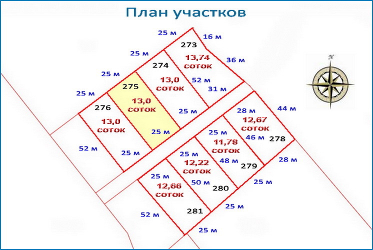 Какой размер участка. Как посчитать сотки земли на участке. Размеры участков. Участок 5 соток Размеры. Участок 6 соток Размеры.