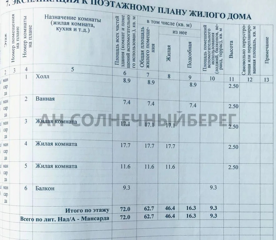 Продажа дома, Горячий Ключ, ул. Чехова - Фото 28