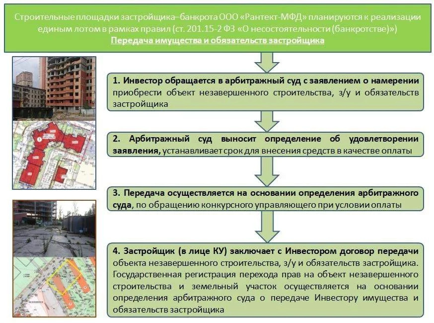 Незавершенный строительством объект с земельным участком. Признаки незавершенного строительства. Содержание объекта незавершенного строительства. Признаки объекта незавершенного строительства. Завершение строительства объекта незавершенного строительства.