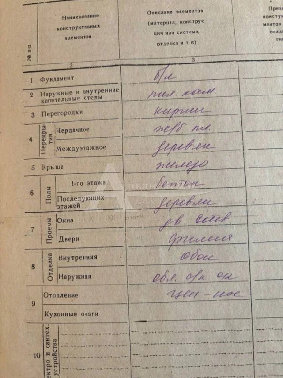 Продажа дома, Новопавловск, Кировский район, ул. Белинского - Фото 22