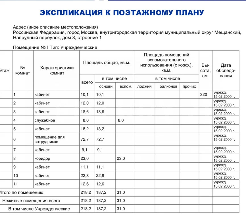 Продажа ПСН, Напрудный пер. - Фото 8