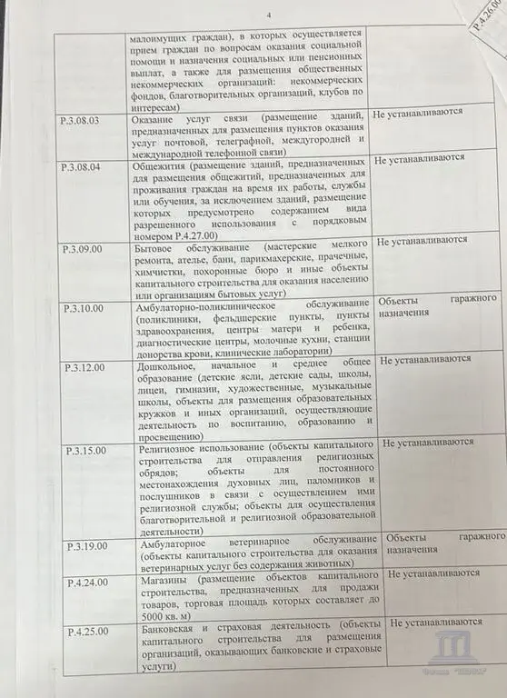 Продаю участок под застройку в Ростове-на-Дону сжм Измаильский - Фото 12