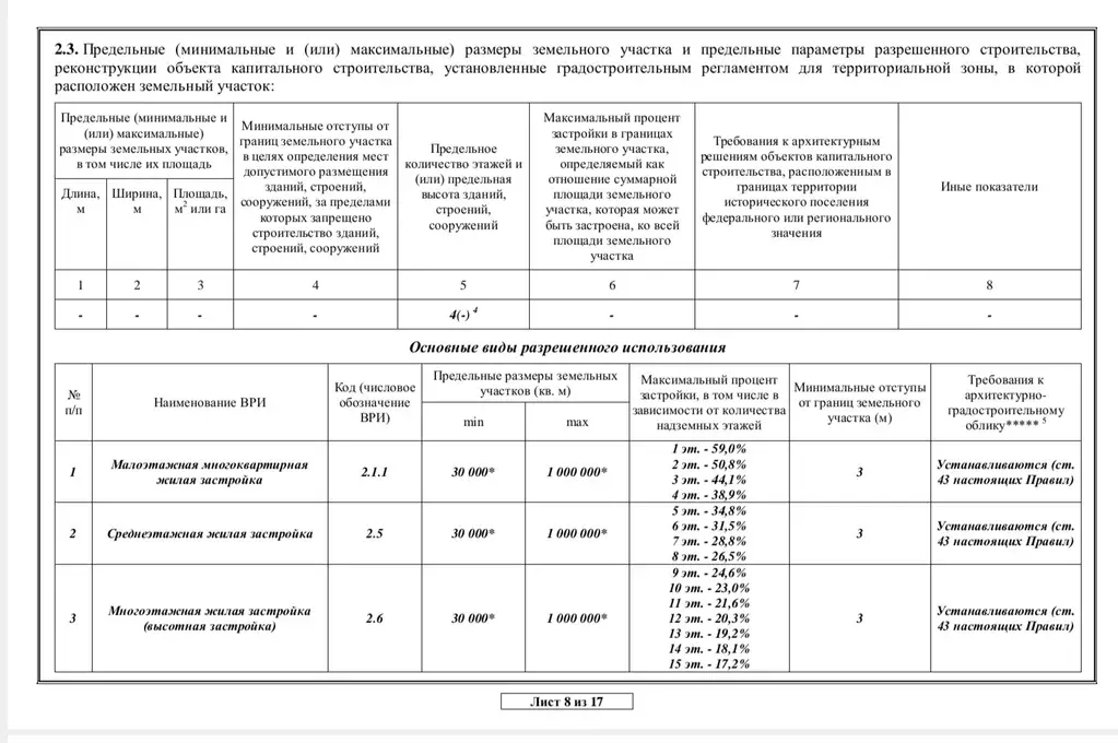 Продается земельный участок 21,21 сотка в п. Лесные поляны - Фото 17