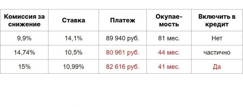 Продажа квартиры, Красногорск, Красногорский район, ул. Игоря ... - Фото 15