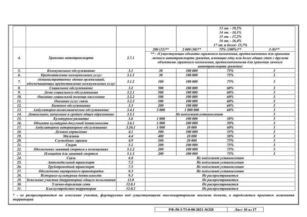 Продается земельный участок 21,21 сотка в п. Лесные поляны - Фото 17