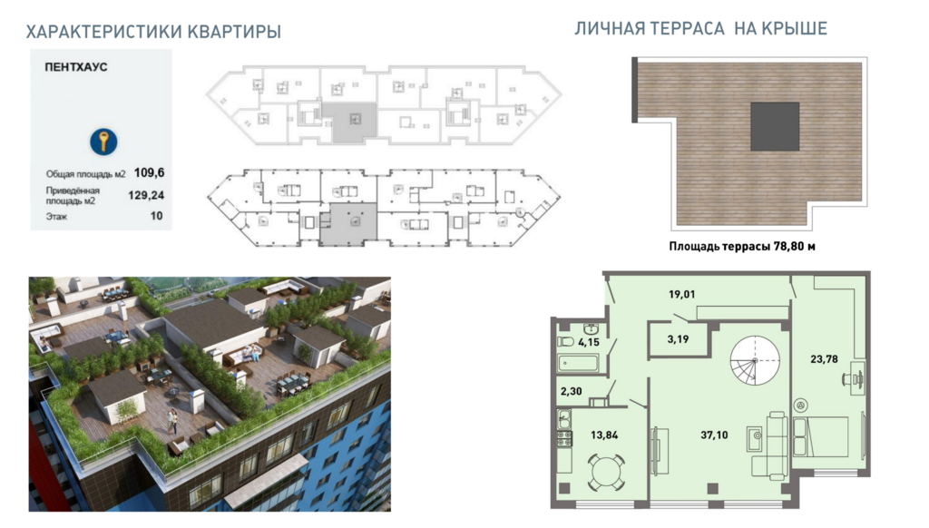 Что такое карта характеристики жилья