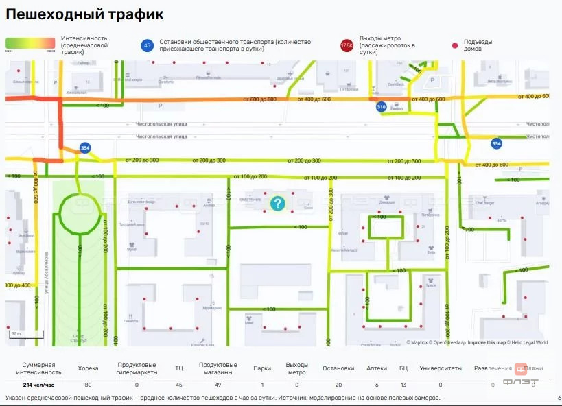 Продажа офиса, Казань, ул. чистопольская - Фото 2