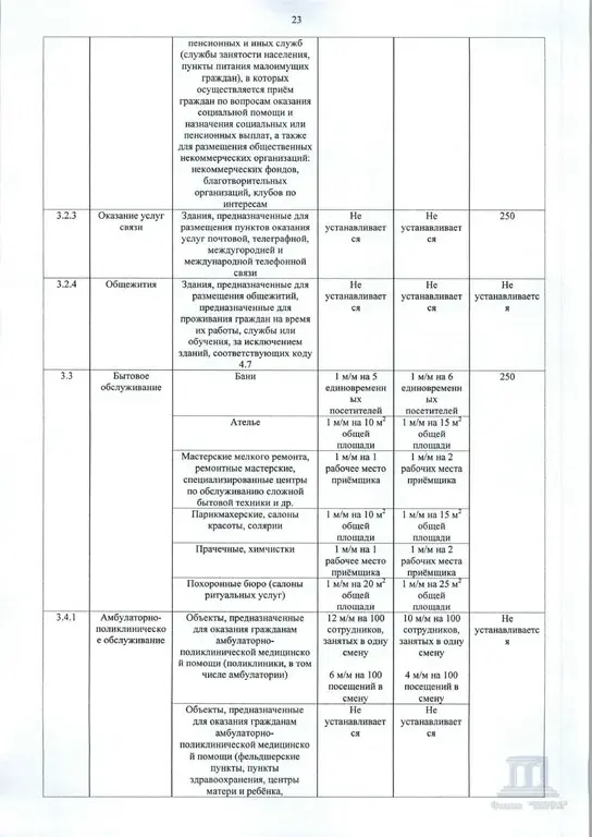 Продаю земельный участок под строительство в Ростове-на-Дону - Фото 27