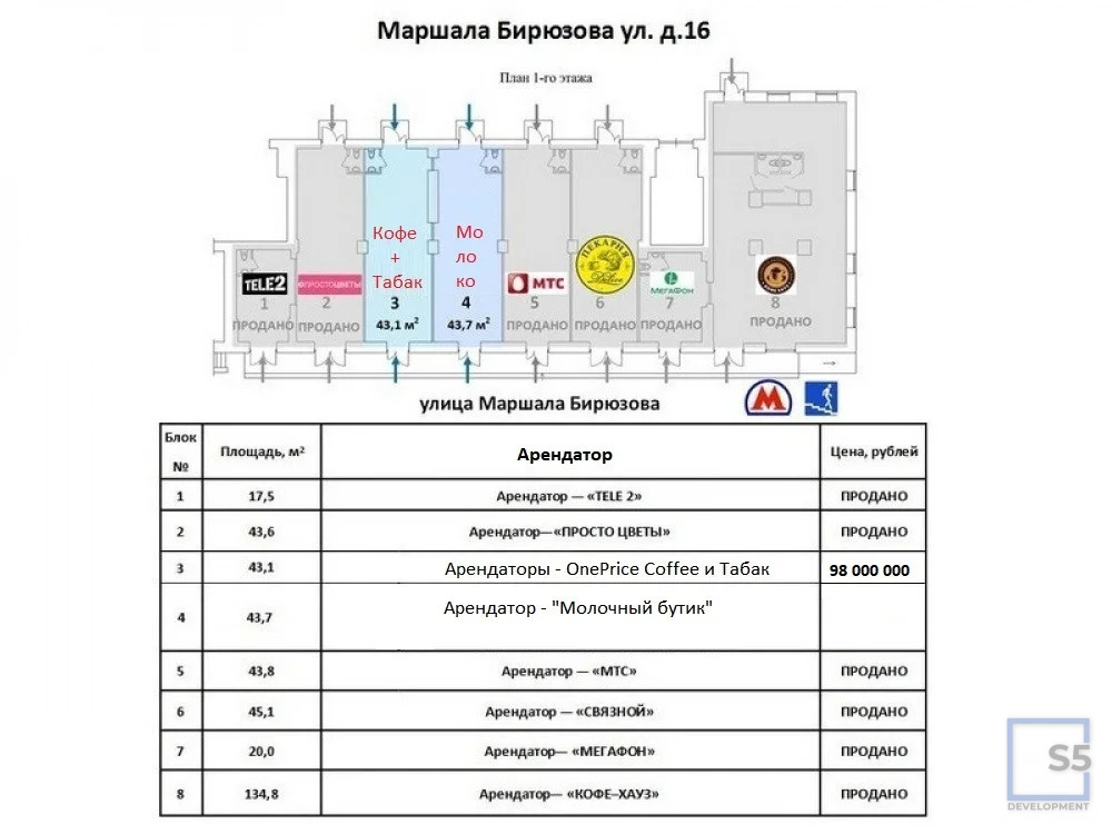 Продажа готового бизнеса, м. Октябрьское Поле, г. Москва - Фото 16