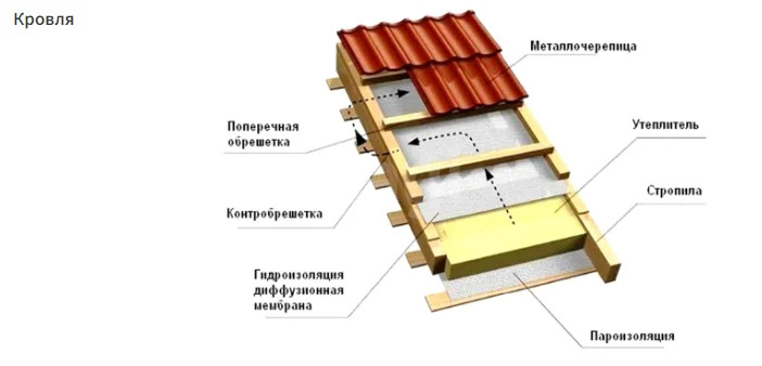 Продажа дома, Беляниново, Мытищинский район - Фото 1