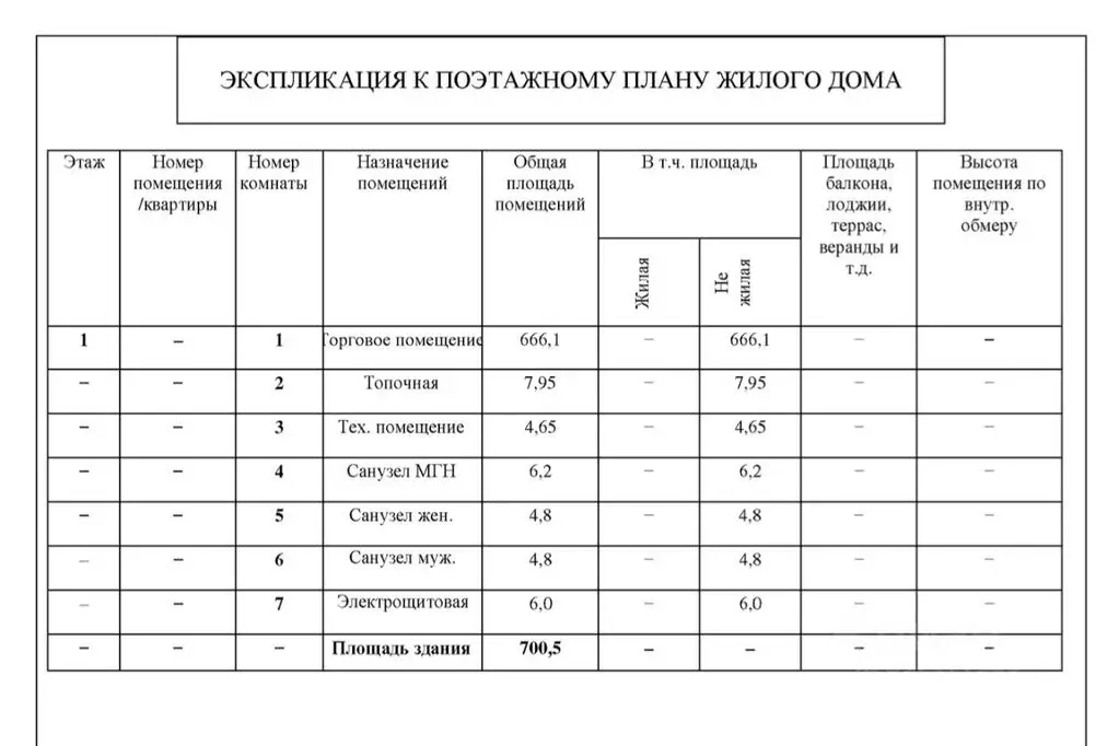 Продаю здание 700.0м Советская ул., 3, Оренбургская область, ... - Фото 10