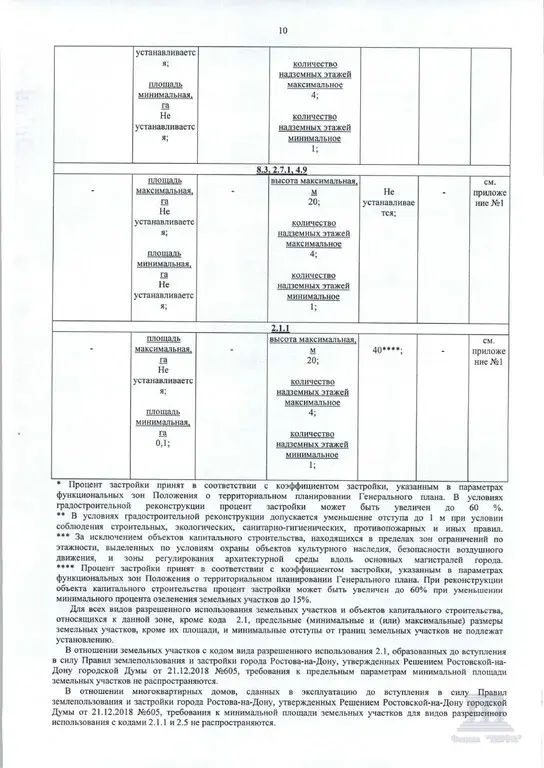 Продаю земельный участок под строительство в Ростове-на-Дону - Фото 14