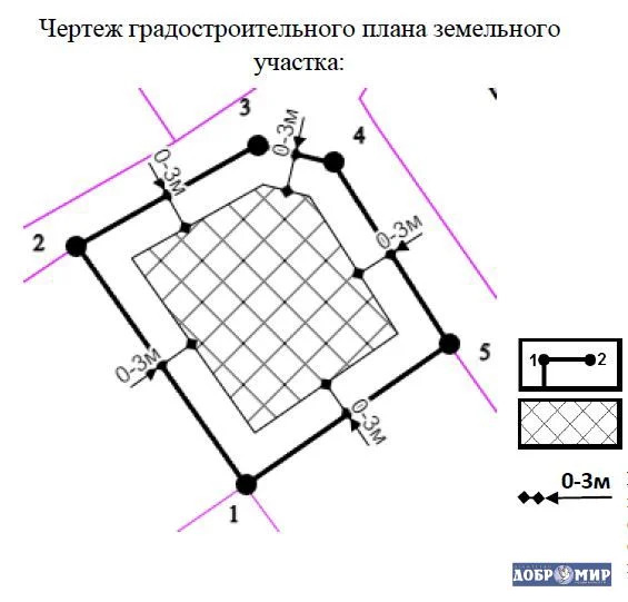 Продается Участок - Фото 2
