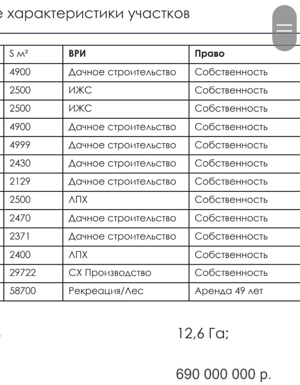 Продается земельный участок 1260 сот. - Фото 7