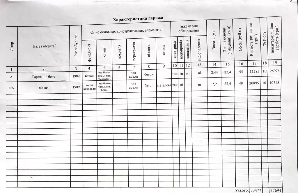 Продажа гаража, Севастополь, ул. Адмирала Фадеева - Фото 7