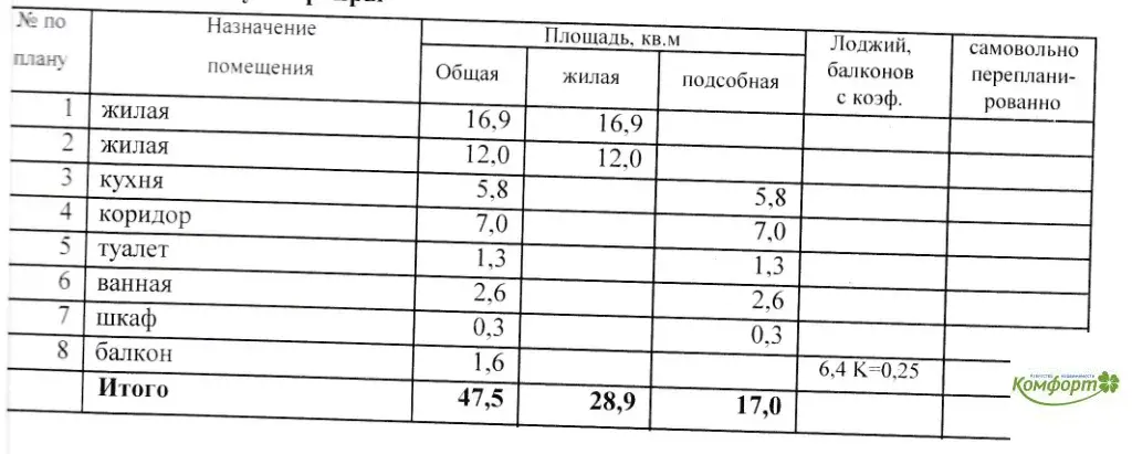 Продается 2 к. кв. в Раменском р-е, пос. Дубовая Роща, ул. Октябрьская - Фото 3