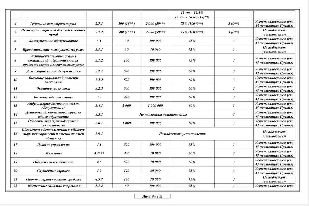 Продается земельный участок 21,21 сотка в п. Лесные поляны - Фото 18