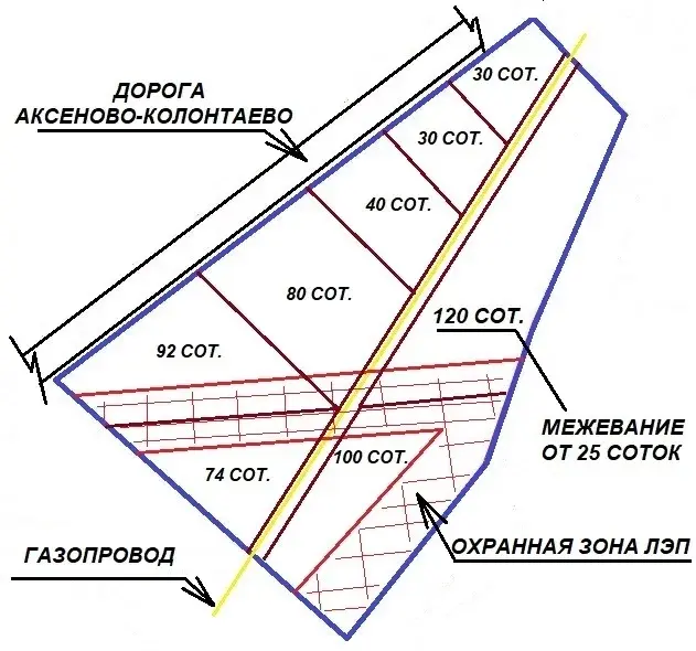 Бутырка карта осу