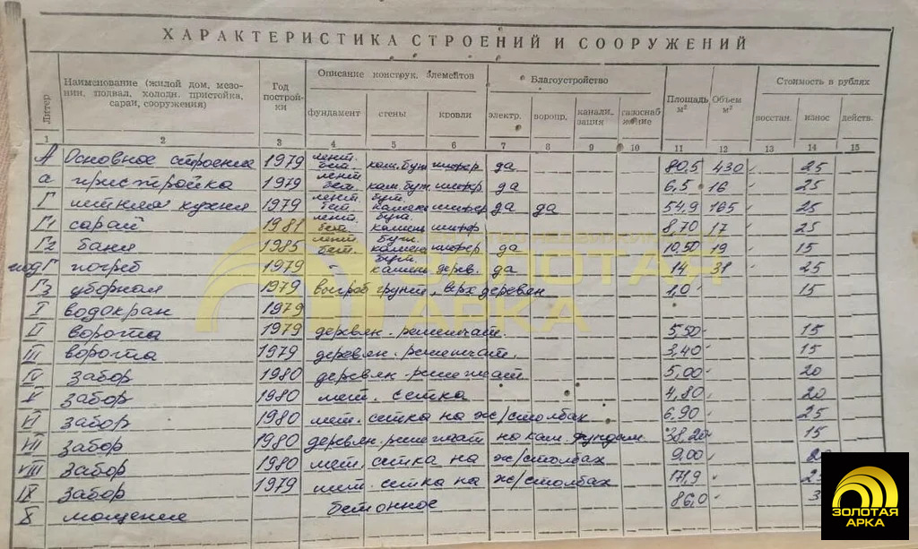 Продажа дома, Вышестеблиевская, Темрюкский район, ул. Ленина - Фото 24