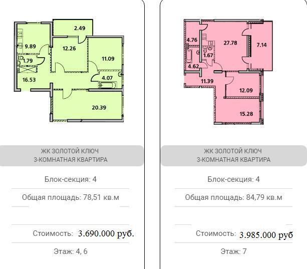 Карта продаж квартир в иркутске