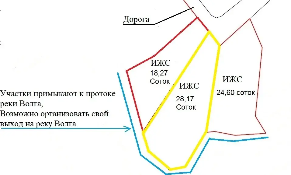 Участок 28,17 соток на 1-й линии реки Волга - Фото 2