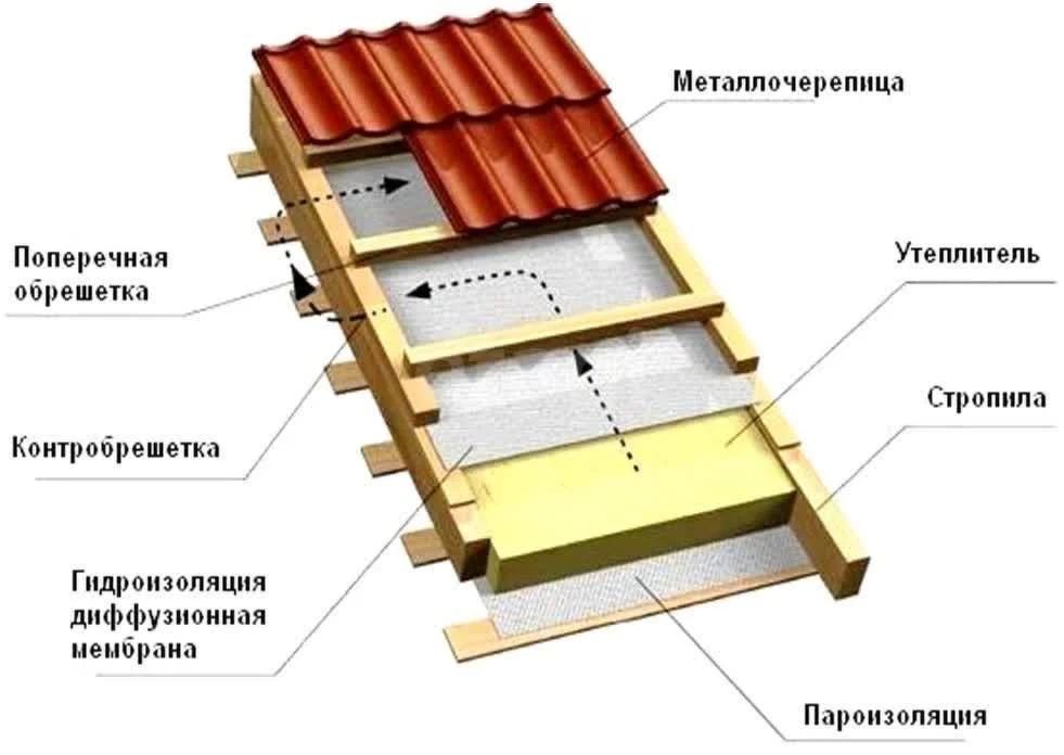 Продажа дома, Раменский район - Фото 5