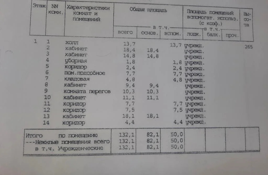 Сдается помещение 132 м2 на 1 этаже с отдельным входом - Фото 4
