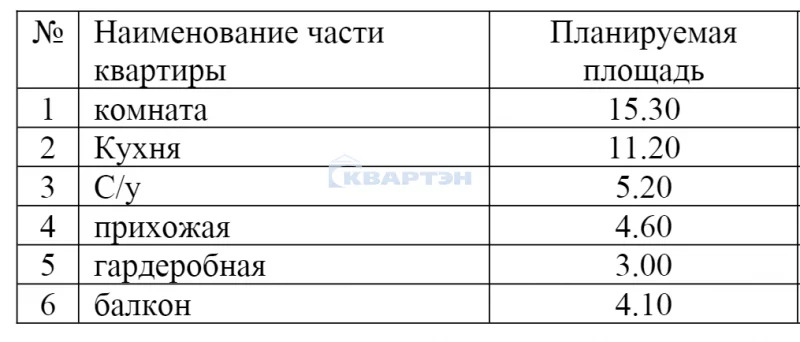 Продажа квартиры, Кольцово, Новосибирский район, жилой комплекс ... - Фото 3