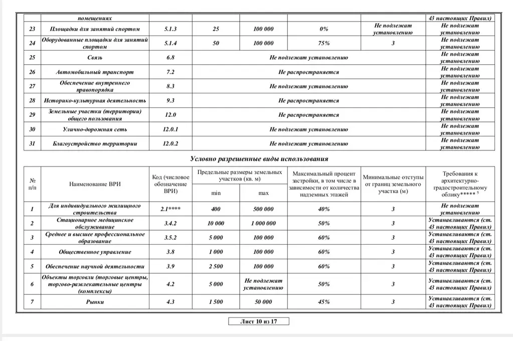 Продается земельный участок 21,21 сотка в п. Лесные поляны - Фото 19