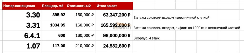 Продажа склада, Химки, ул. Заводская - Фото 4