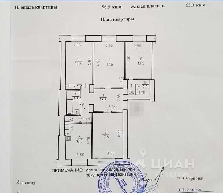 Купить 4 Комнатную Ижевск