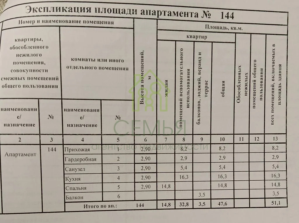 Продажа квартиры, Геленджик, ул. Мира - Фото 0